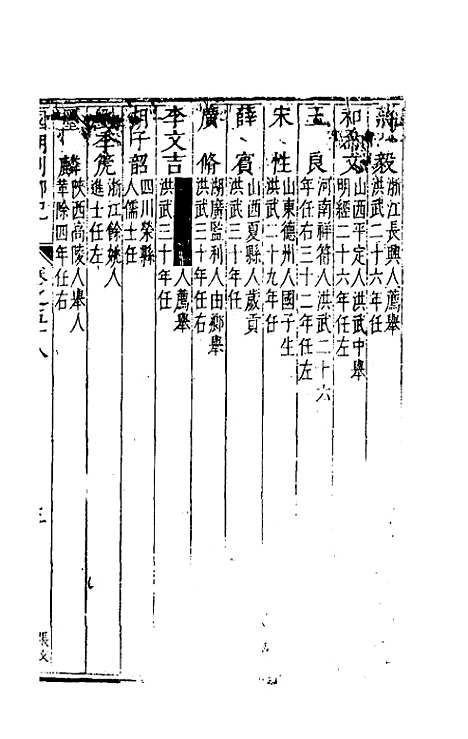 [下载][国朝列卿纪]三十六_雷礼.pdf