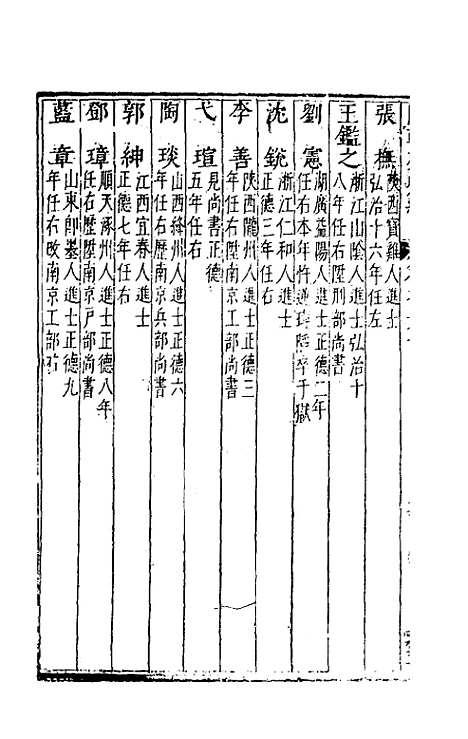 [下载][国朝列卿纪]三十七_雷礼.pdf