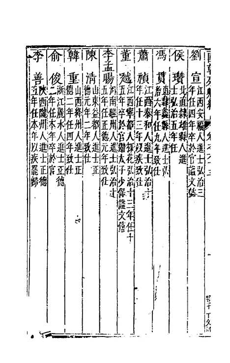 [下载][国朝列卿纪]三十九_雷礼.pdf