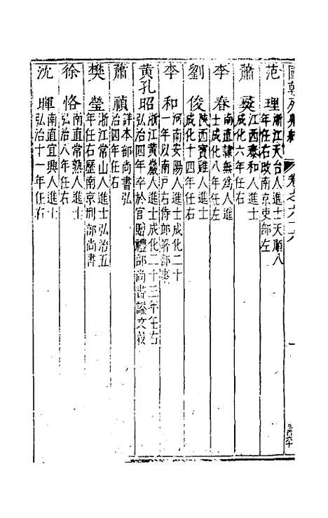 [下载][国朝列卿纪]四十一_雷礼.pdf