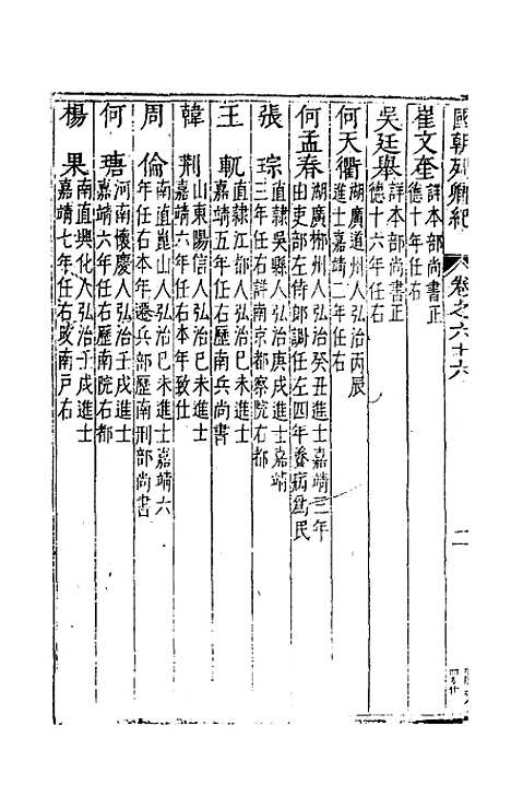 [下载][国朝列卿纪]四十一_雷礼.pdf