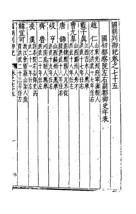 [下载][国朝列卿纪]四十五_雷礼.pdf