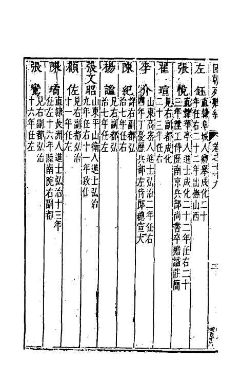 [下载][国朝列卿纪]四十七_雷礼.pdf