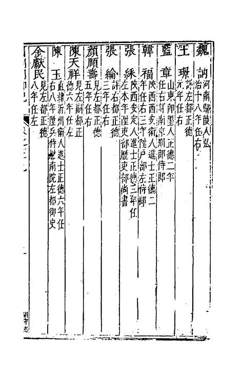 [下载][国朝列卿纪]四十七_雷礼.pdf