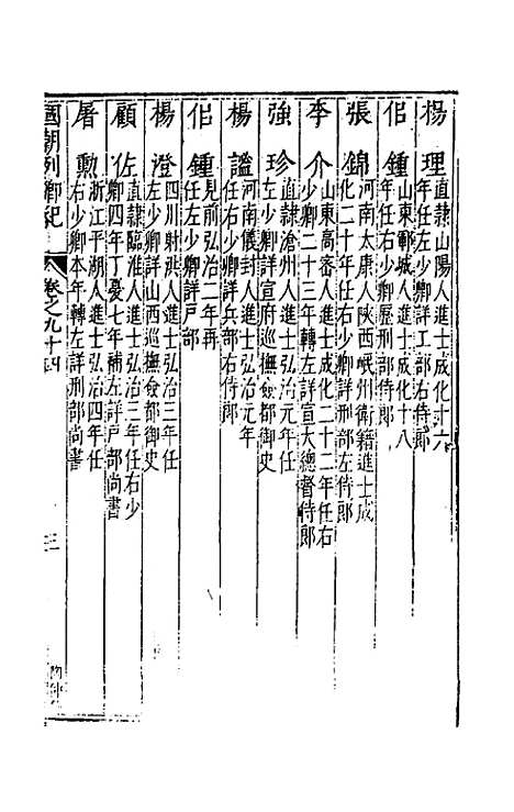 [下载][国朝列卿纪]五十_雷礼.pdf