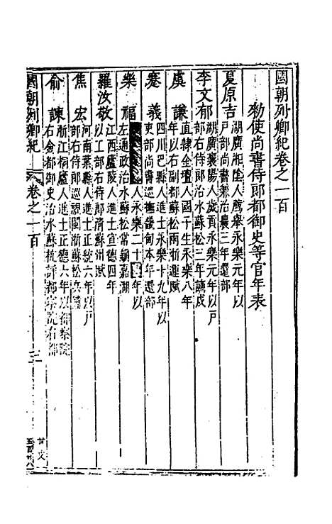 [下载][国朝列卿纪]五十二_雷礼.pdf