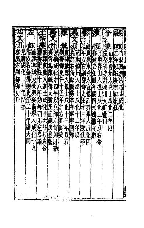 [下载][国朝列卿纪]六十一_雷礼.pdf