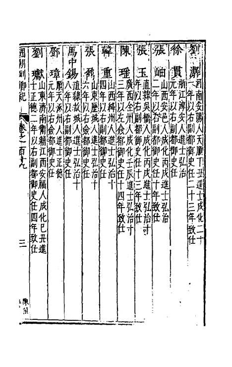 [下载][国朝列卿纪]六十一_雷礼.pdf