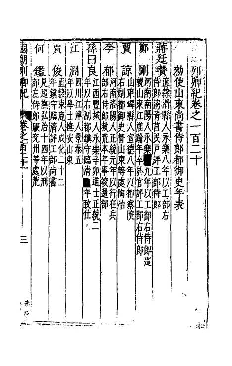 [下载][国朝列卿纪]六十二_雷礼.pdf