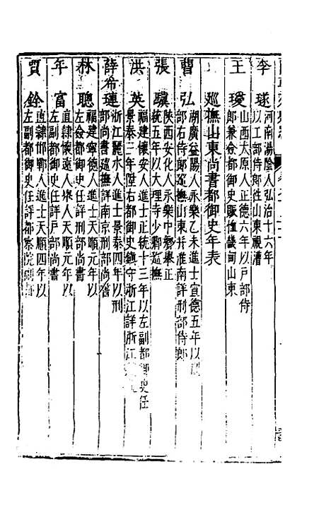 [下载][国朝列卿纪]六十二_雷礼.pdf