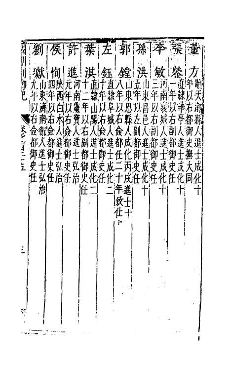 [下载][国朝列卿纪]六十四_雷礼.pdf