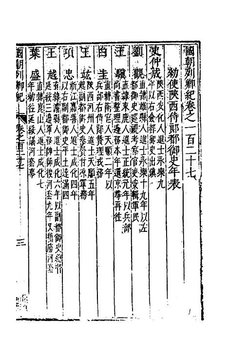 [下载][国朝列卿纪]六十五_雷礼.pdf