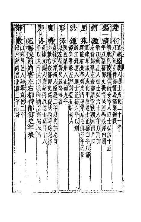 [下载][国朝列卿纪]六十五_雷礼.pdf