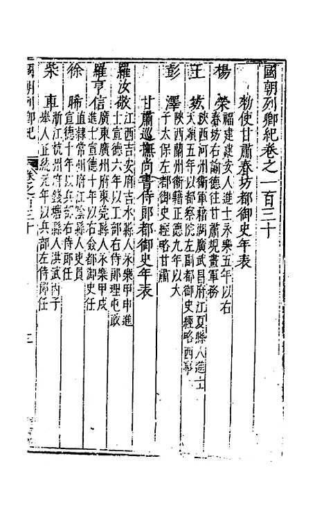 [下载][国朝列卿纪]六十七_雷礼.pdf