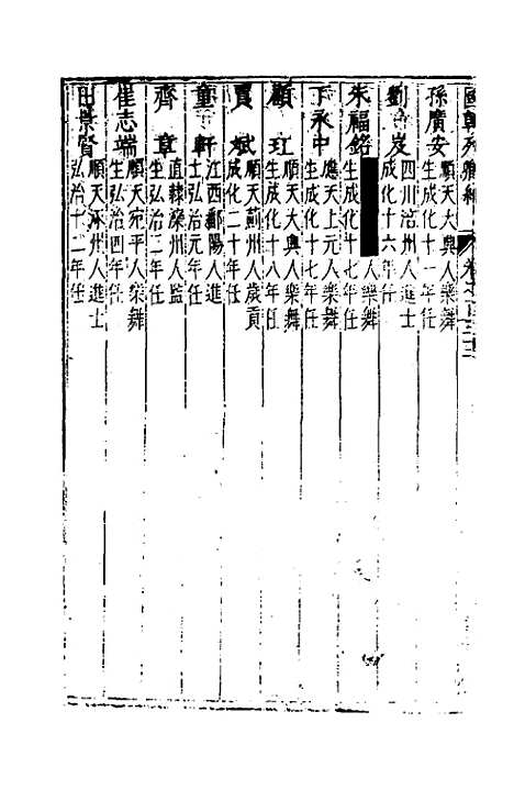 [下载][国朝列卿纪]六十八_雷礼.pdf