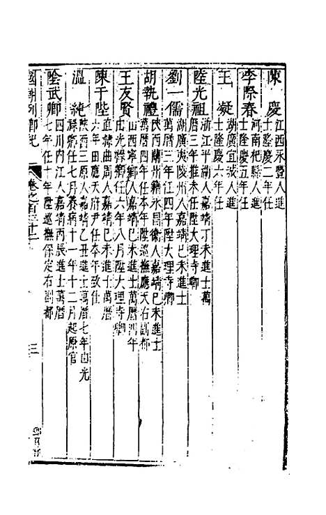 [下载][国朝列卿纪]六十八_雷礼.pdf