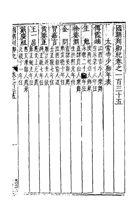 [下载][国朝列卿纪]六十九_雷礼.pdf