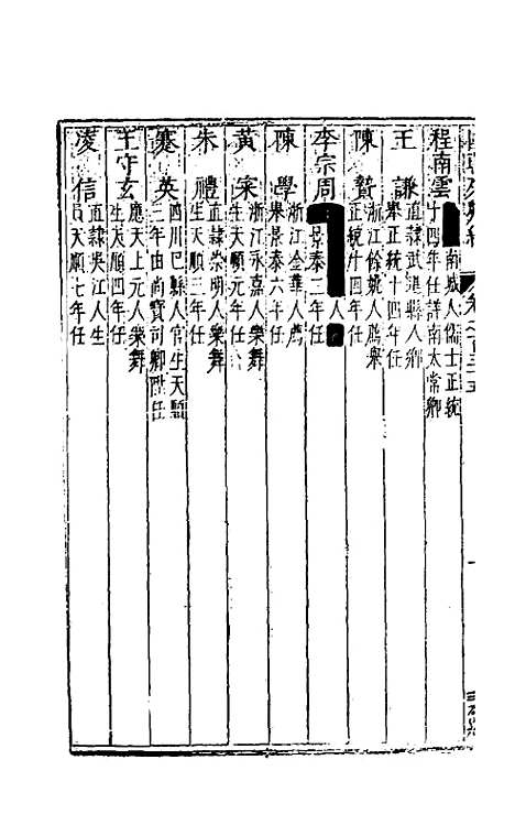 [下载][国朝列卿纪]六十九_雷礼.pdf