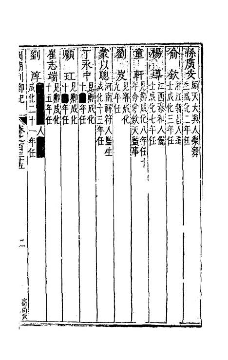 [下载][国朝列卿纪]六十九_雷礼.pdf