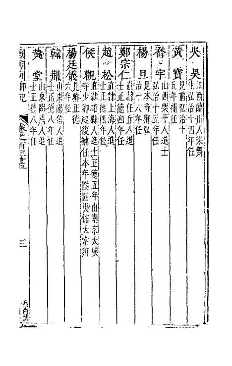 [下载][国朝列卿纪]六十九_雷礼.pdf