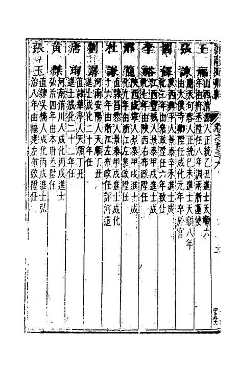 [下载][国朝列卿纪]七十_雷礼.pdf