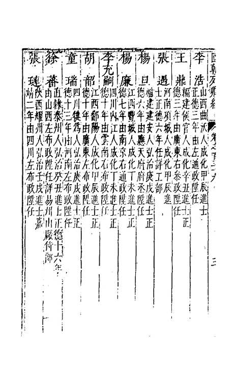 [下载][国朝列卿纪]七十_雷礼.pdf