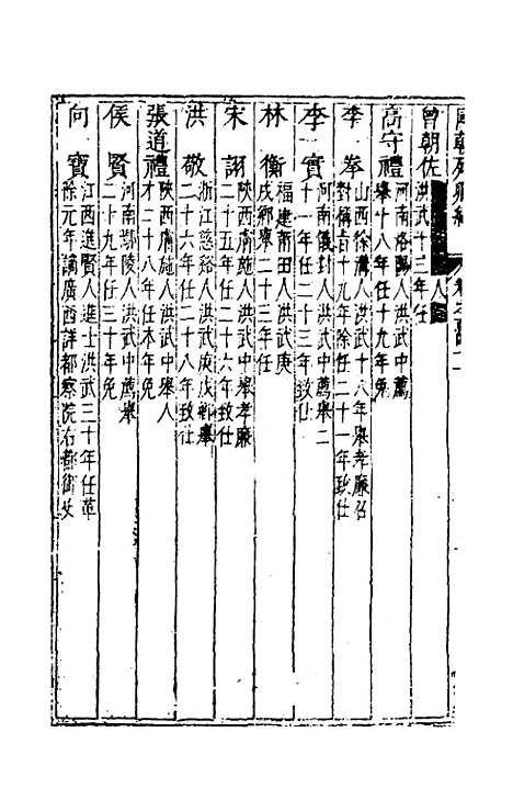 [下载][国朝列卿纪]七十一_雷礼.pdf