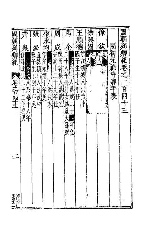 [下载][国朝列卿纪]七十二_雷礼.pdf