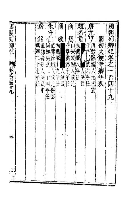 [下载][国朝列卿纪]七十三_雷礼.pdf