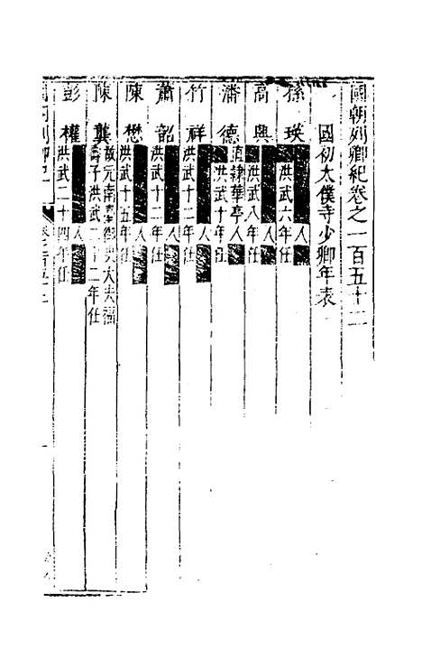 [下载][国朝列卿纪]七十四_雷礼.pdf