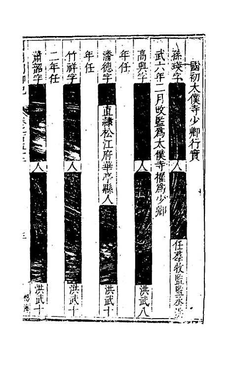 [下载][国朝列卿纪]七十四_雷礼.pdf