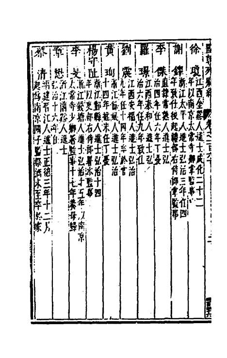 [下载][国朝列卿纪]七十七_雷礼.pdf