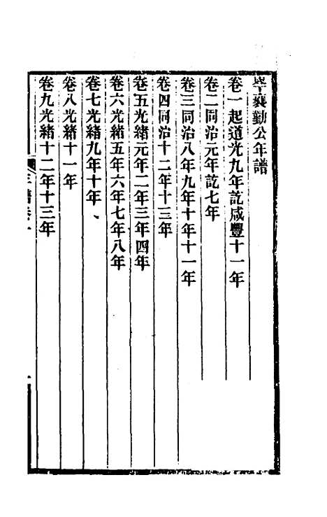 [下载][岑襄勤公年谱]一_赵藩.pdf