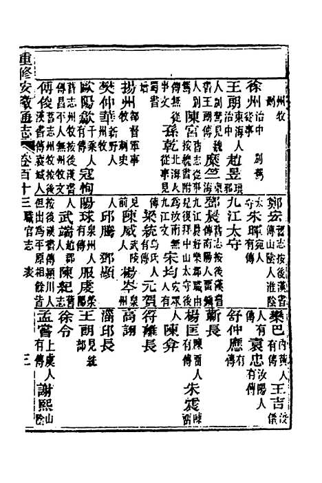 [下载][光绪重修安徽通志]四十四_沈葆桢/吴坤.pdf