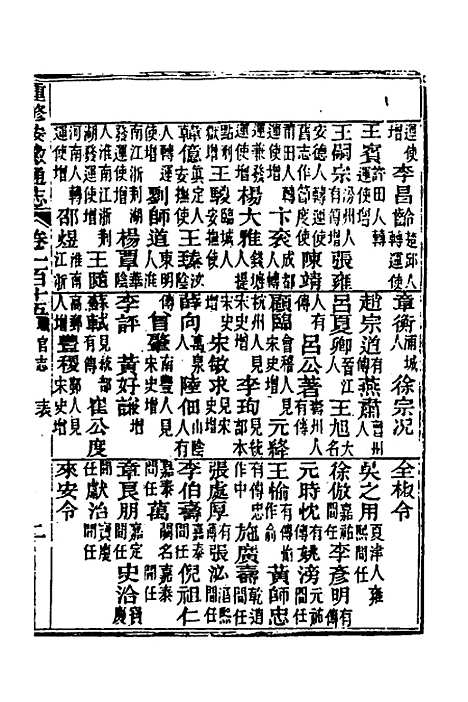 [下载][光绪重修安徽通志]四十五_沈葆桢/吴坤.pdf