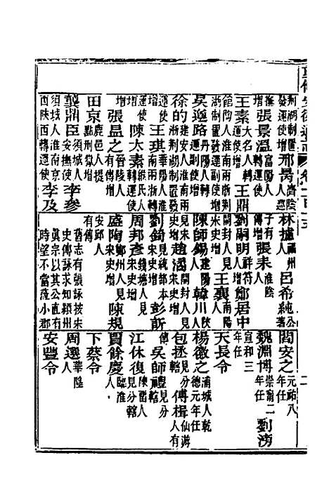 [下载][光绪重修安徽通志]四十五_沈葆桢/吴坤.pdf