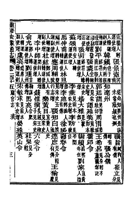 [下载][光绪重修安徽通志]四十五_沈葆桢/吴坤.pdf