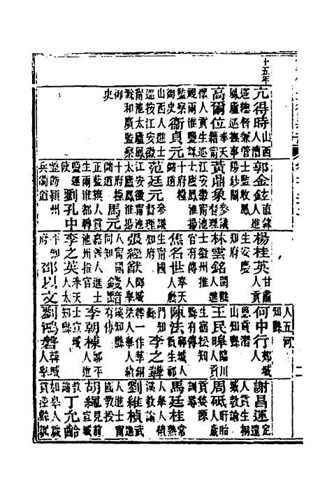 [下载][光绪重修安徽通志]四十八_沈葆桢/吴坤.pdf