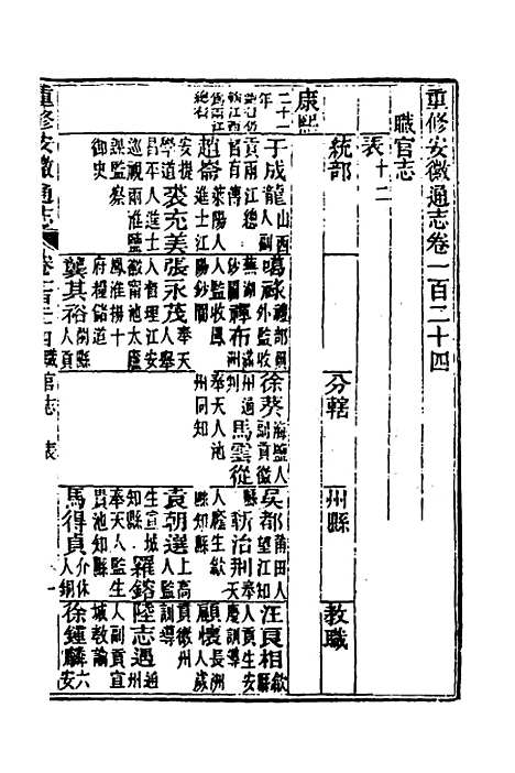 [下载][光绪重修安徽通志]四十九_沈葆桢/吴坤.pdf