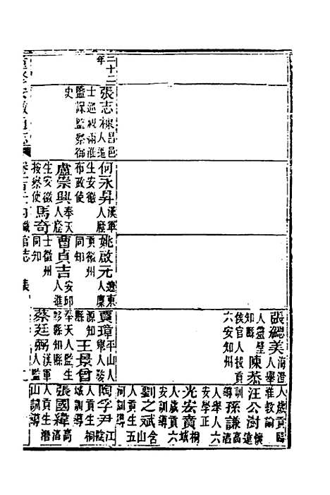 [下载][光绪重修安徽通志]四十九_沈葆桢/吴坤.pdf