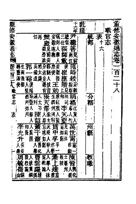 [下载][光绪重修安徽通志]五十一_沈葆桢/吴坤.pdf