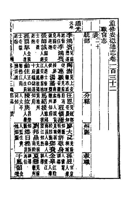 [下载][光绪重修安徽通志]五十三_沈葆桢/吴坤.pdf