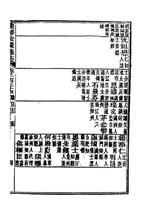 [下载][光绪重修安徽通志]五十四_沈葆桢/吴坤.pdf