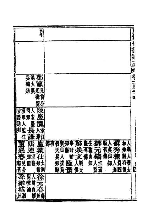 [下载][光绪重修安徽通志]五十四_沈葆桢/吴坤.pdf