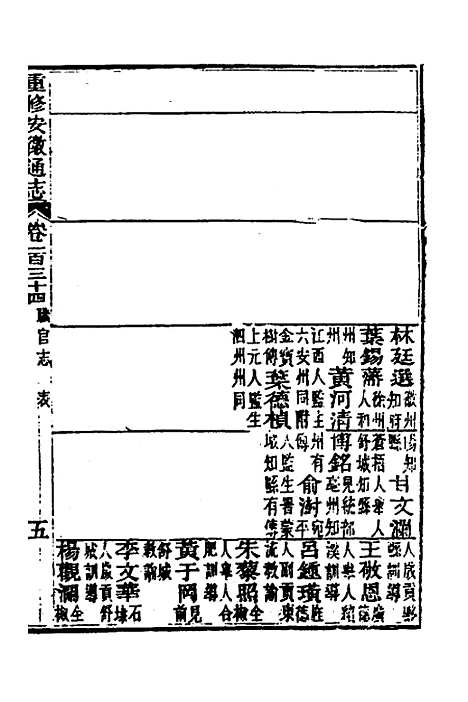 [下载][光绪重修安徽通志]五十四_沈葆桢/吴坤.pdf