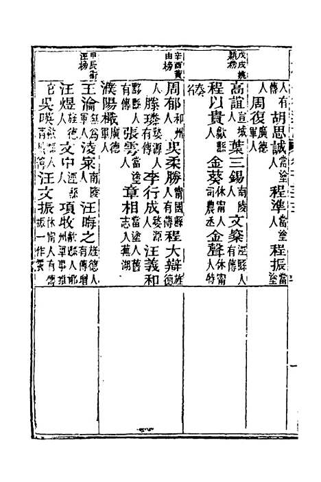 [下载][光绪重修安徽通志]六十三_沈葆桢/吴坤.pdf