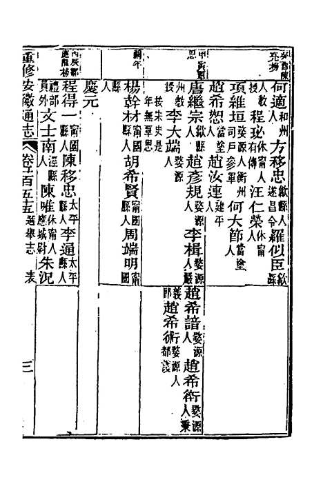 [下载][光绪重修安徽通志]六十三_沈葆桢/吴坤.pdf