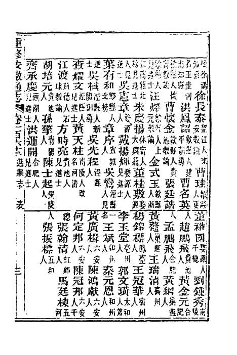 [下载][光绪重修安徽通志]六十七_沈葆桢/吴坤.pdf