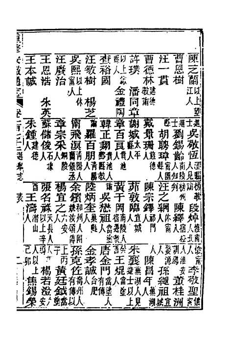 [下载][光绪重修安徽通志]七十一_沈葆桢/吴坤.pdf