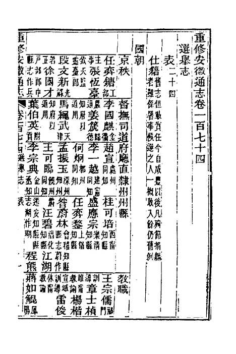 [下载][光绪重修安徽通志]七十二_沈葆桢/吴坤.pdf